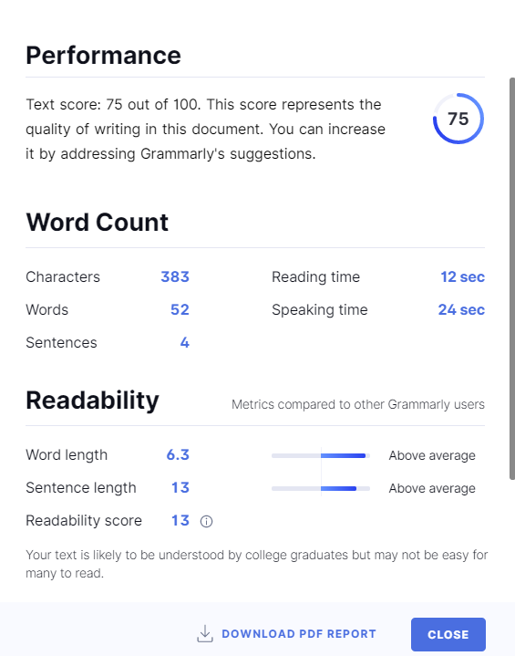 Grammarly performance checker 2023