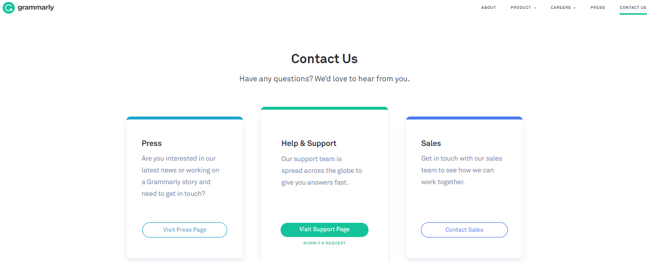 grammarly customer support