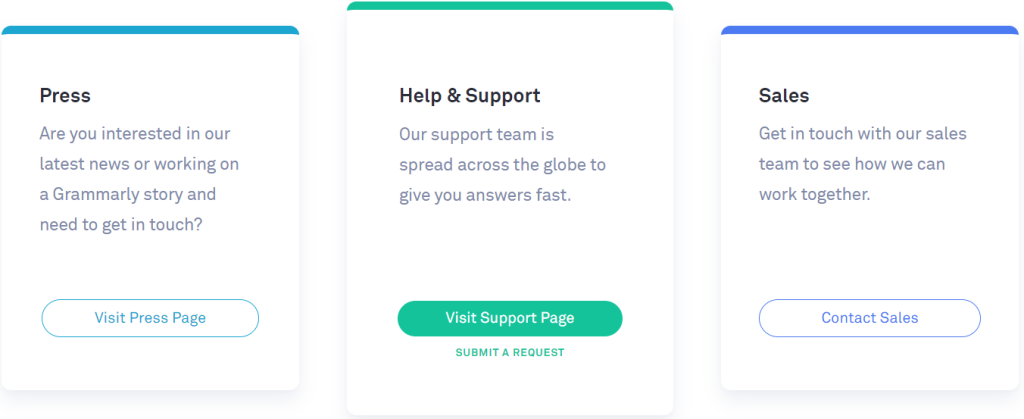 Grammarly Customer Support