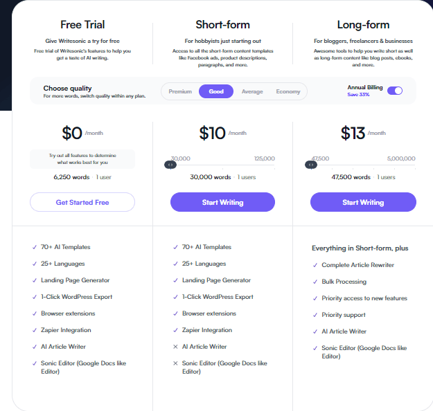 WriteSonic Pricing WriteSonic Pricing