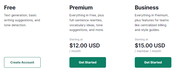 Grammarly Pricing