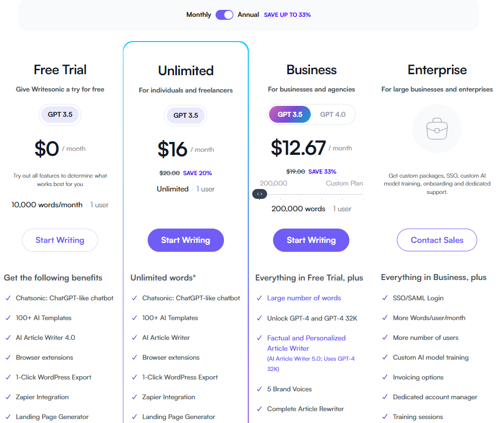 WriteSonic Pricing Plan